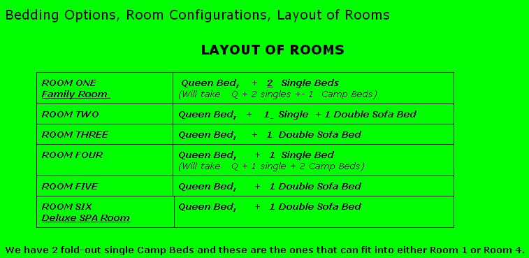 LAYOUT OF ROOMS